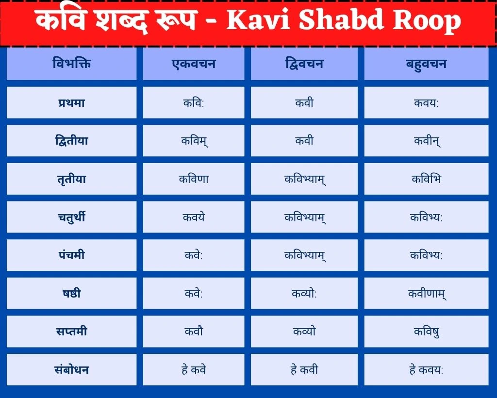 Kavi Shabd Roop