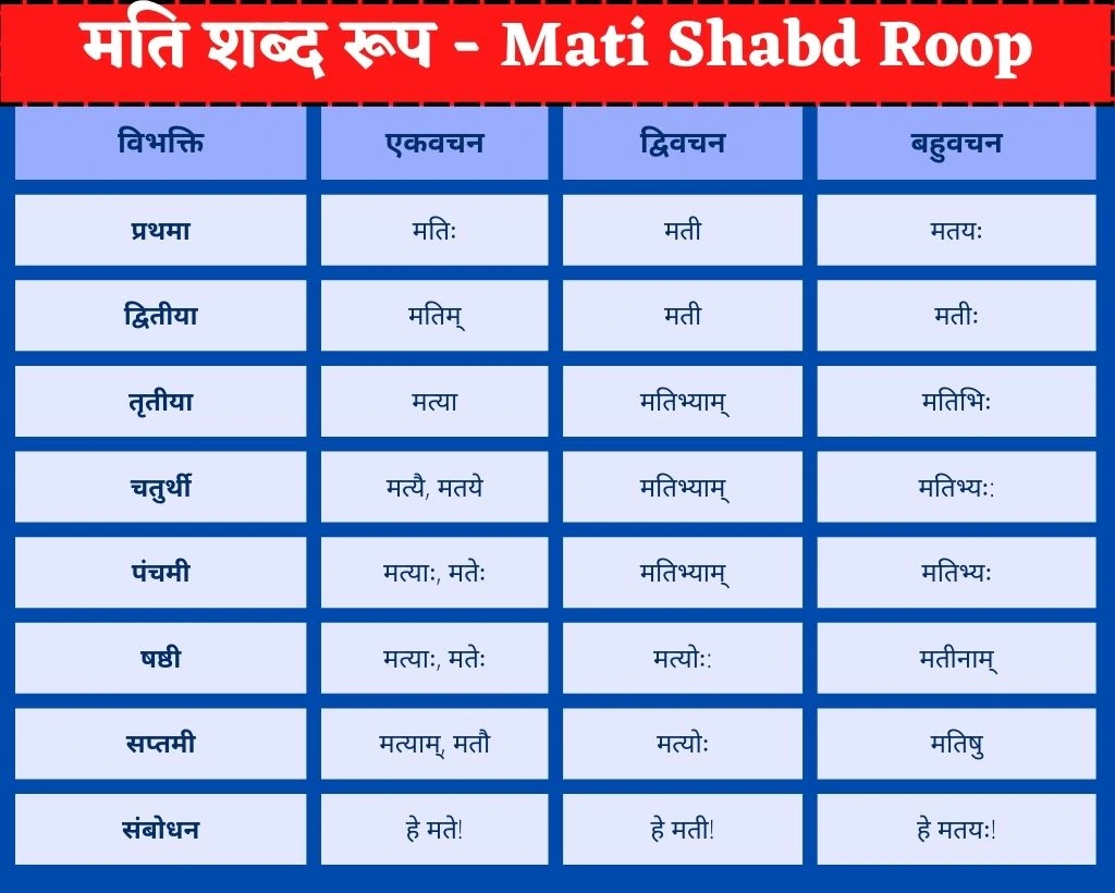 Mati Shabd Roop