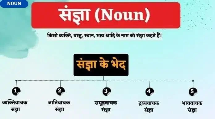 NOUN IN HINDI