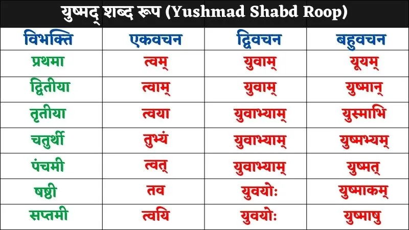 Yushmad Shabd Roop