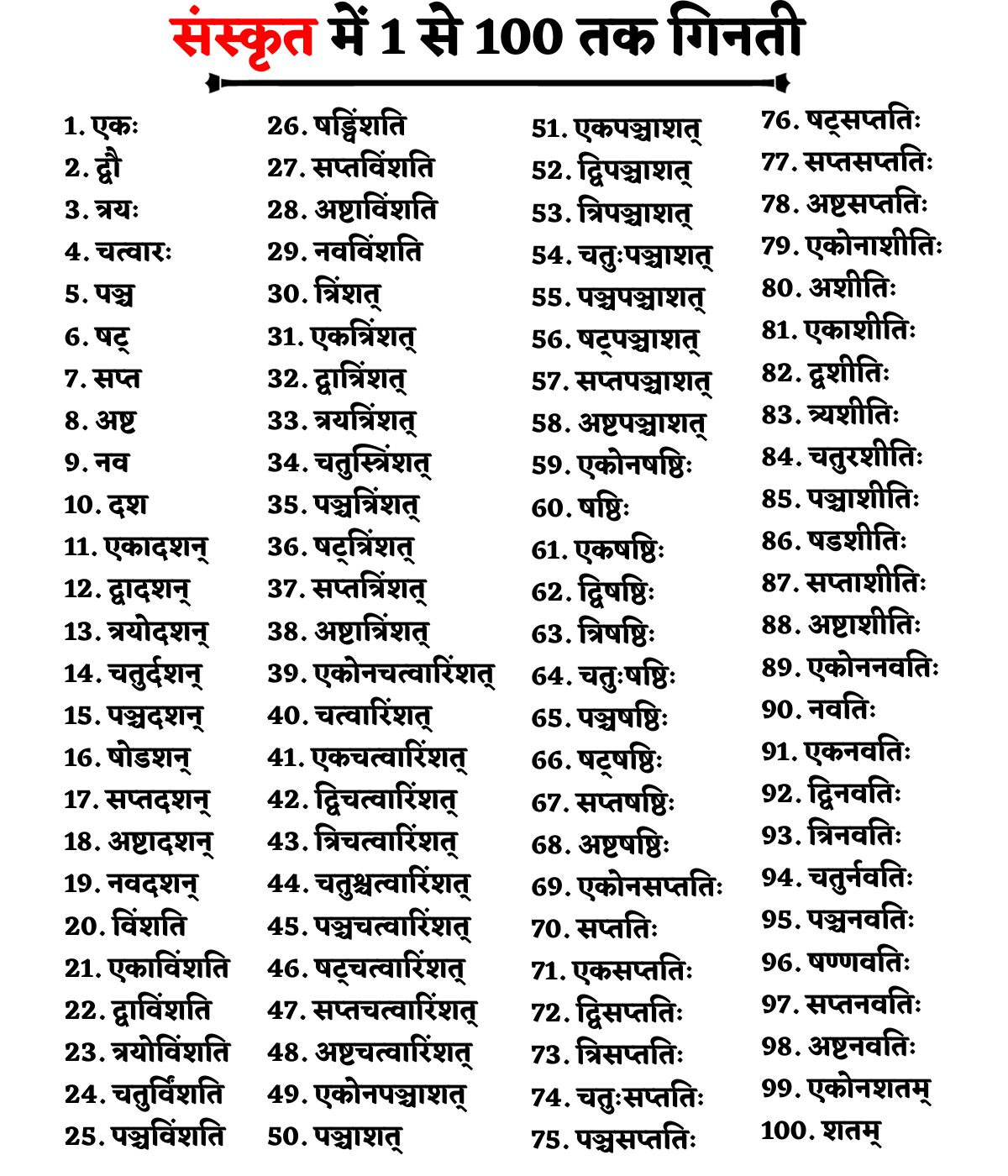 Sanskrit Counting