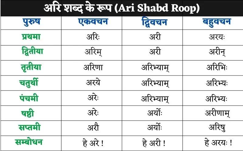 Ari-Shabd-Roop