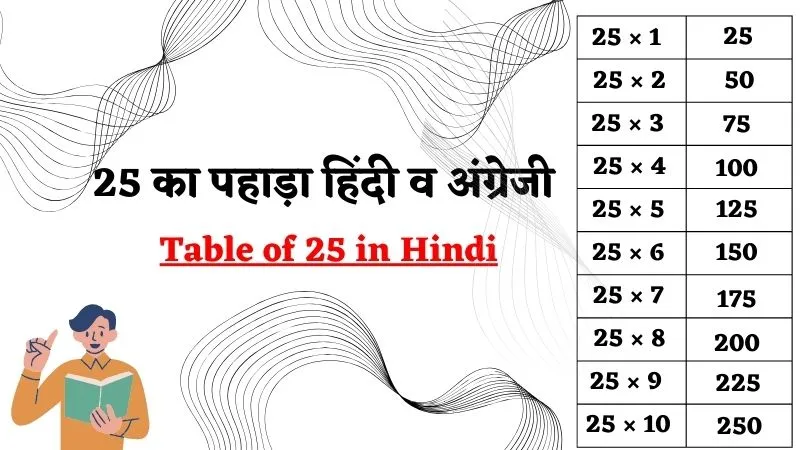 25 का पहाड़ा