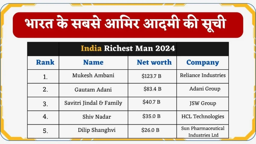 India Richest Man 2024