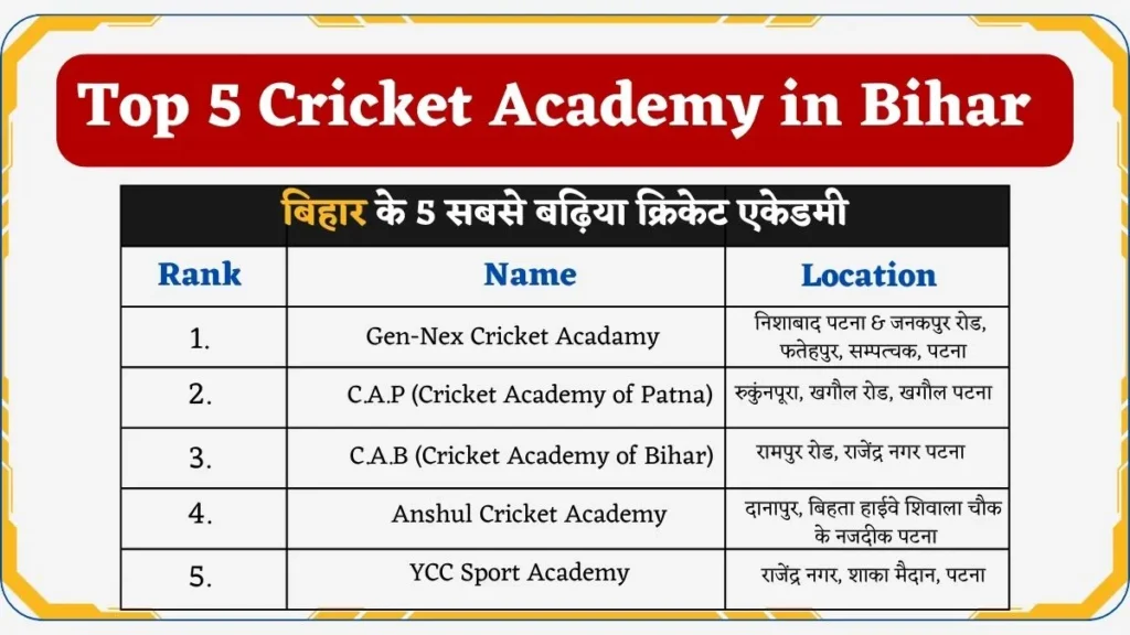 Top 5 Cricket Academy in Bihar