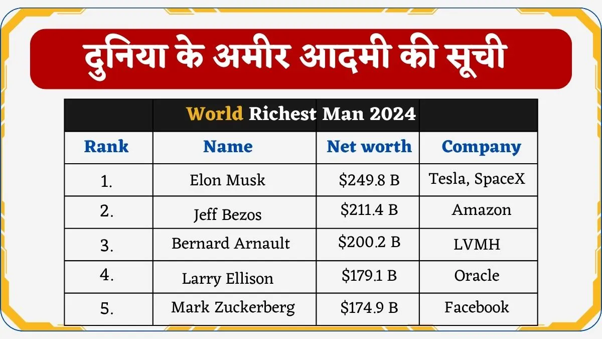 World Richest Man 2024 (1)